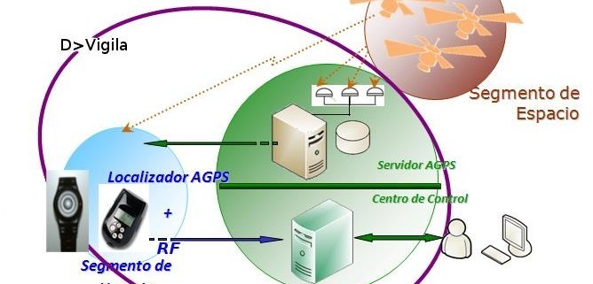 Deimos Space concluye con éxito el proyecto d>Vigila