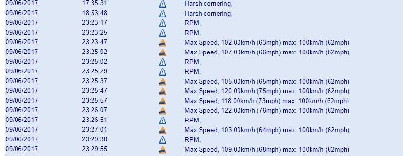 Driving mode Kyros Report