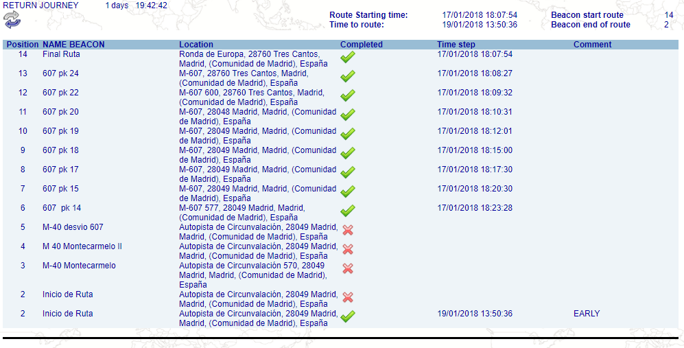 Route management Route compliance report 