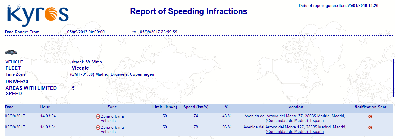 Zone Speeding Infraction Report 