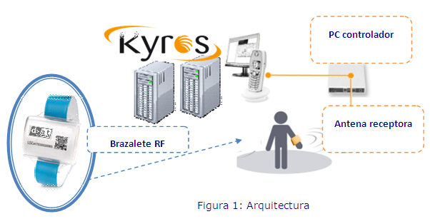 Kyros Indoor System 