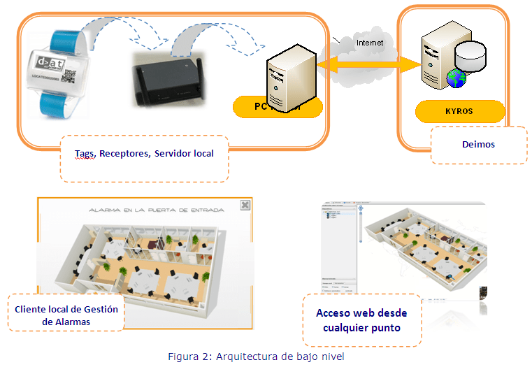 Localización en interiores