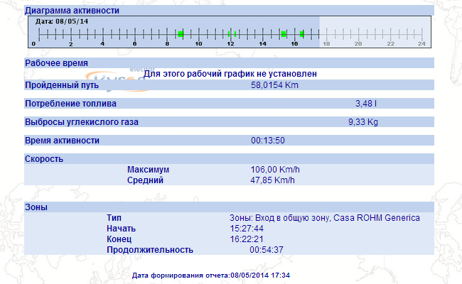 Nuevo Idioma: Ruso