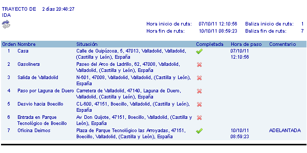 Gestión de Rutas