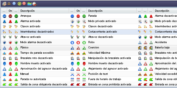 Monitorización en tiempo real