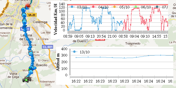 Monitorización en tiempo real