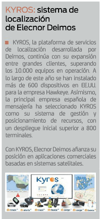 Kyros en Proespacio