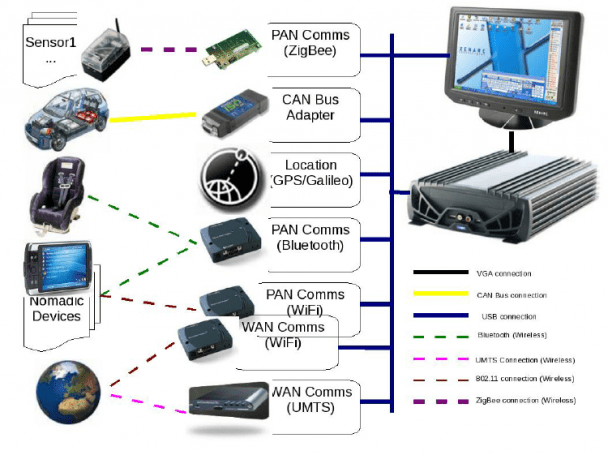 ecall-system-overview-of-caring-cars-networks