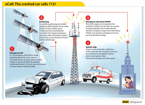 ecall-the-crashed-car-call-112-by-EC