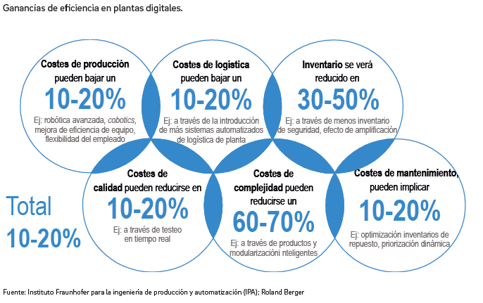 Infome España 4.0 . Ronald Berger