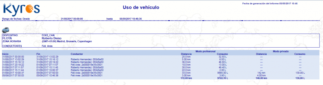 Informe de Uso del Vehículo