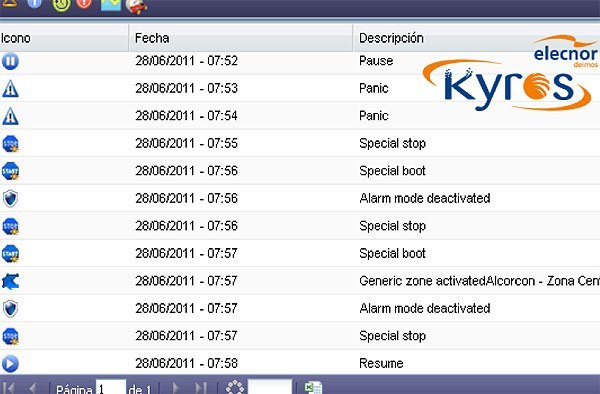 Notificaciones de Eventos de Dispositivos conectados a Kyros 