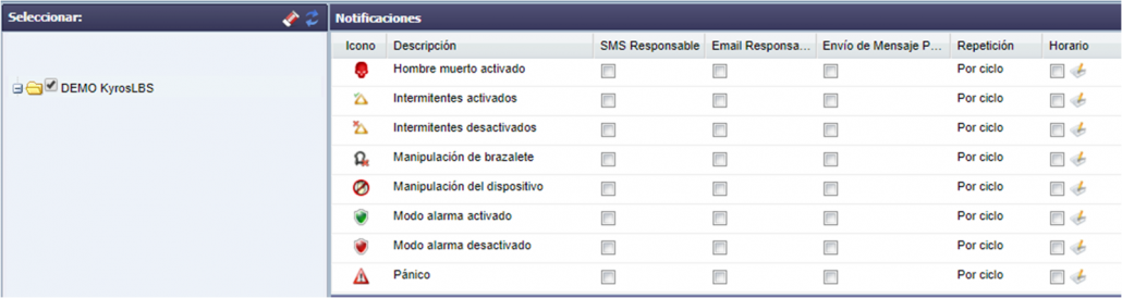 Kyros Gestión de Eventos Notificaciones Seguridad