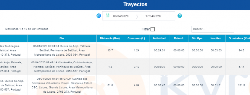 Kyros Funcionalidad Seguimiento de Puntos de Interés Informe actividad en POI o Zona