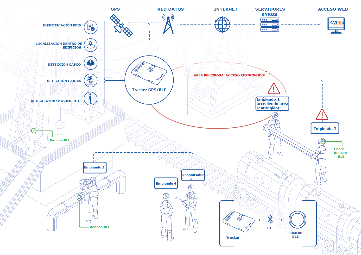 Industry 4_0 Topology